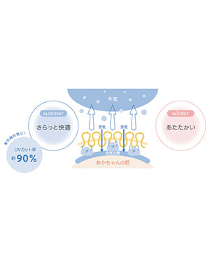 Set of bib, mascot and towel handkerchief